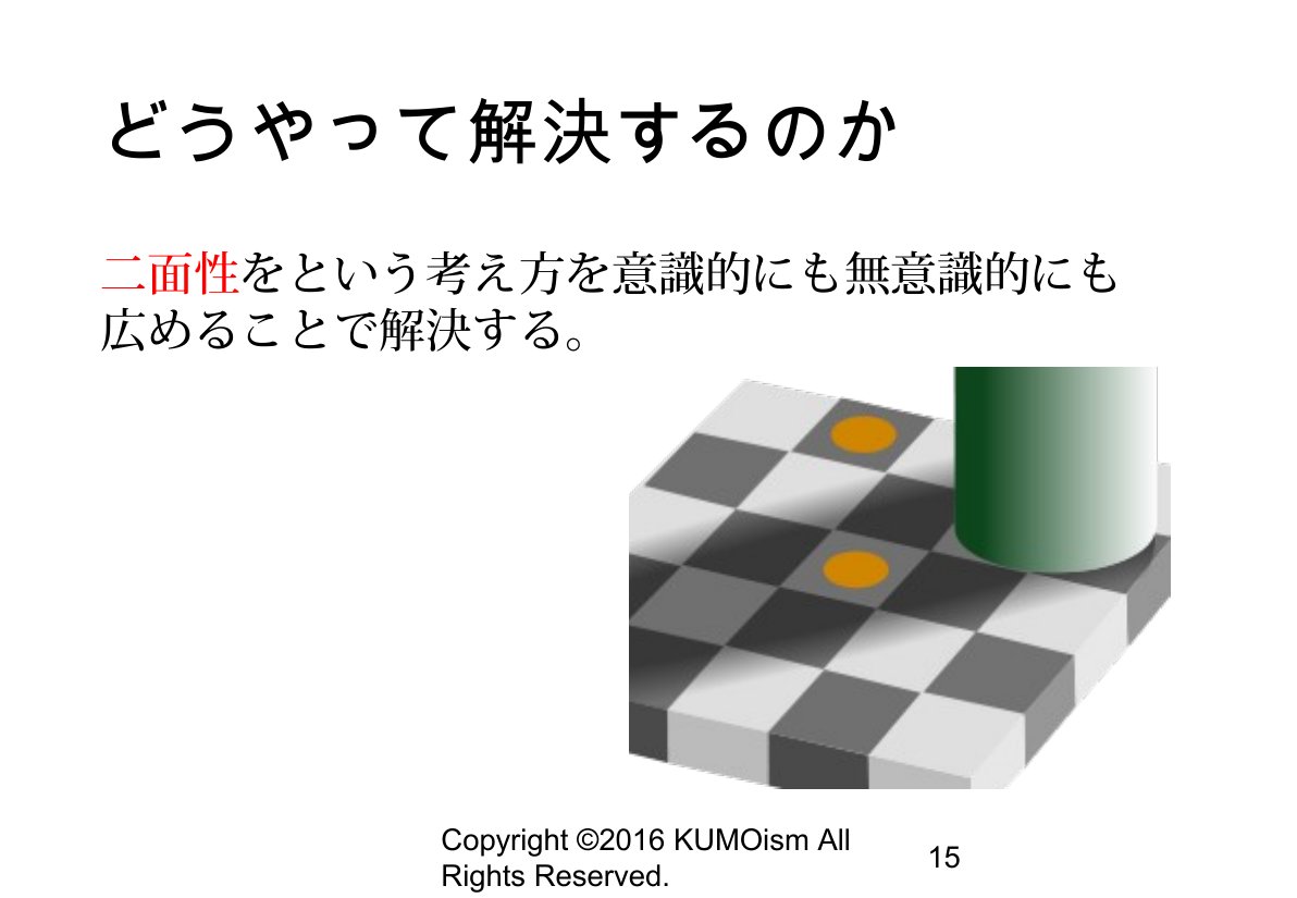 Slide 15