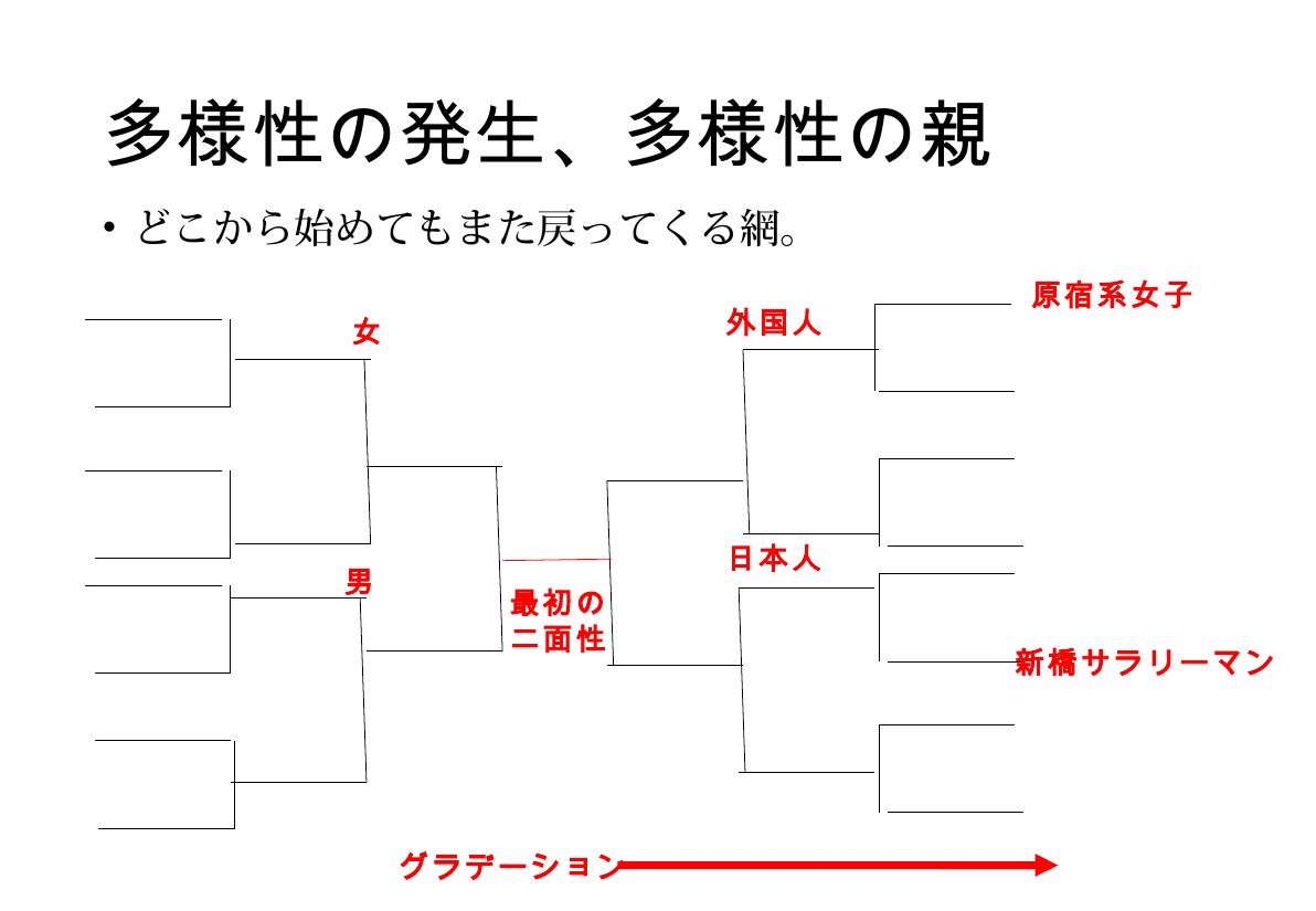 Slide 17