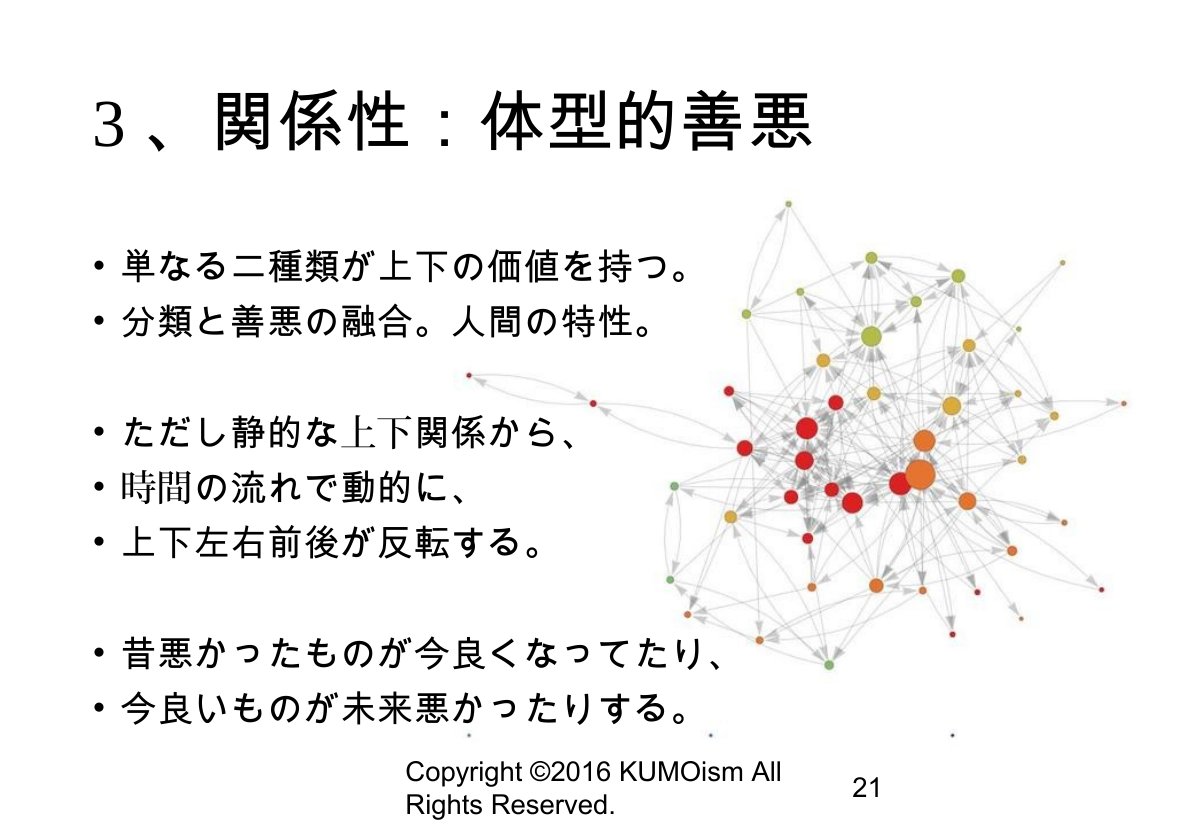 Slide 21
