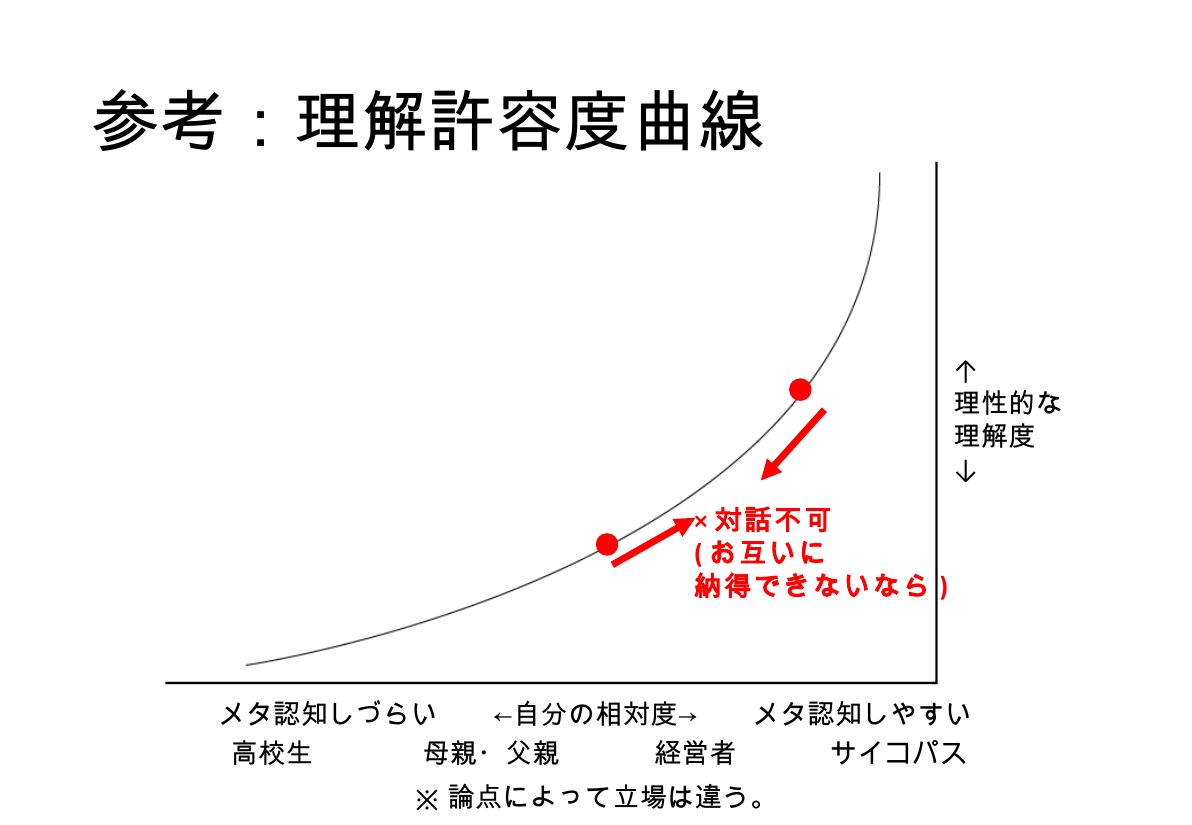 Slide 40