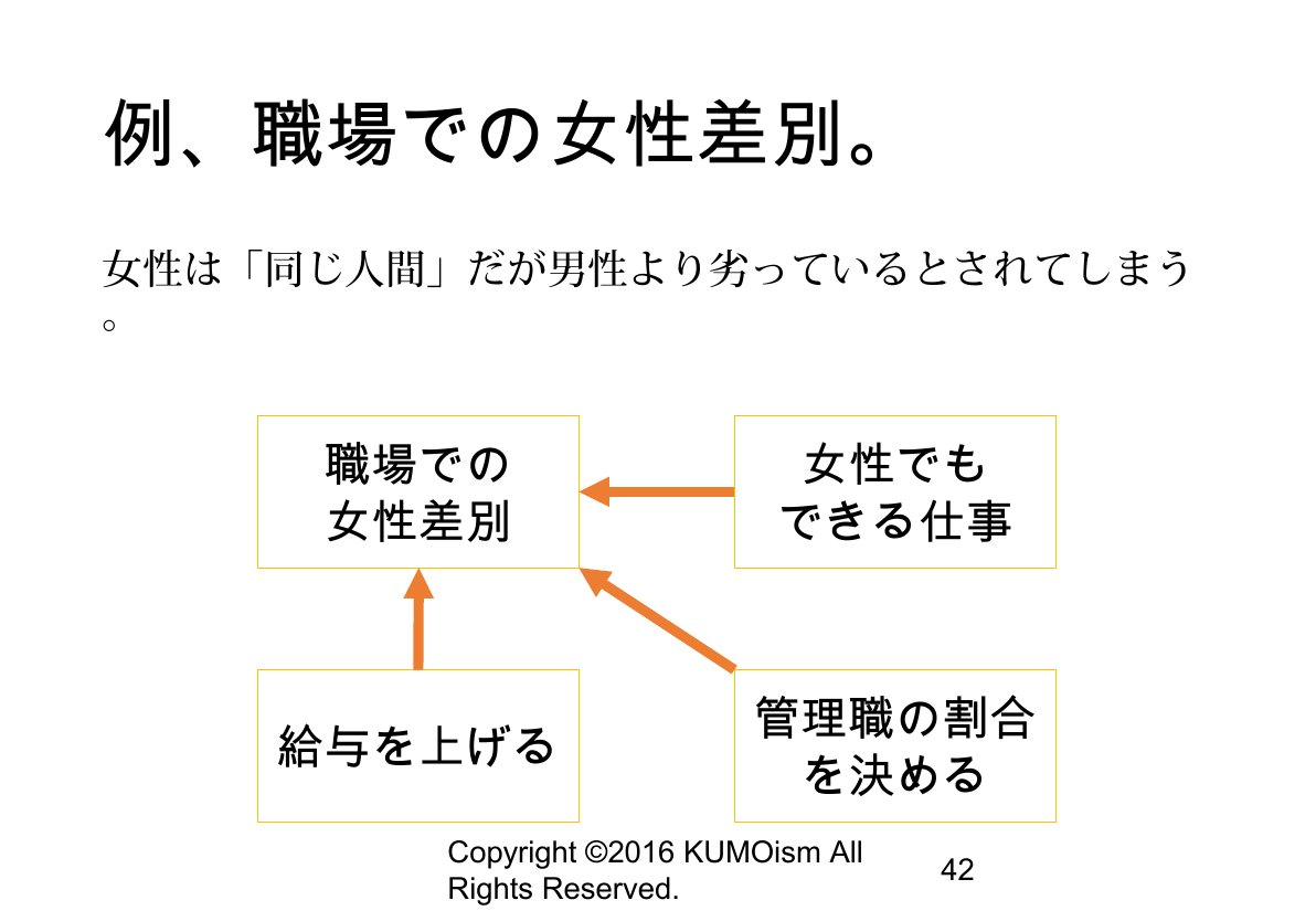 Slide 42