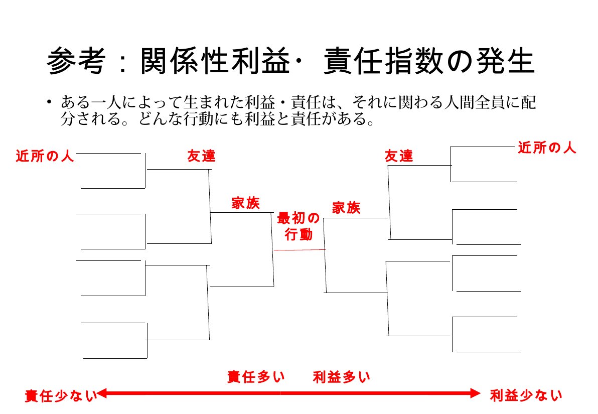 Slide 47