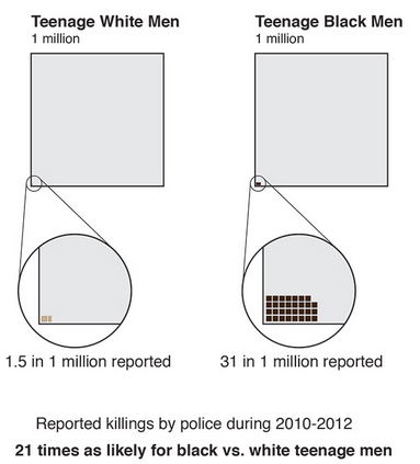 警察による被害者の人種別内訳（2010-2012）