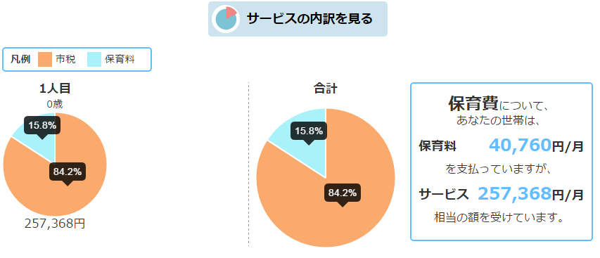 保育費シミュレーション