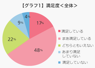 ワーキングマザーの仕事満足度