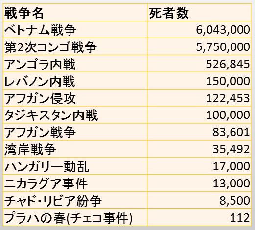 集団的自衛権の行使事例