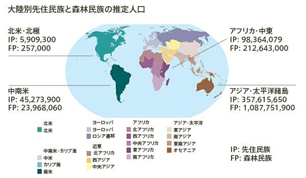 民族の多様性