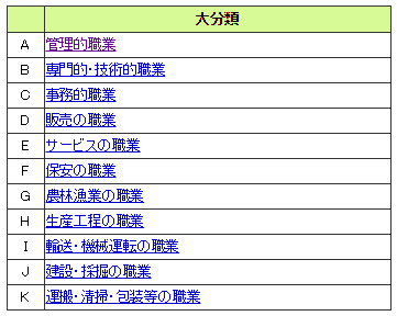 職業分類