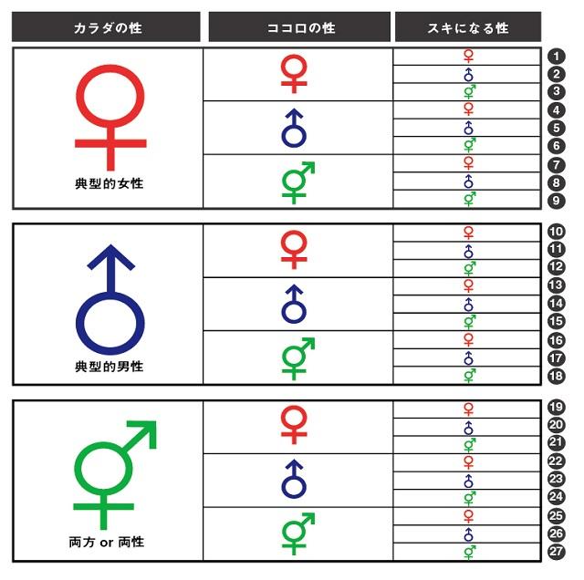 セクシャル・マイノリティ