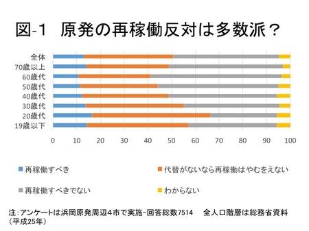 リスク許容度に関する世論調査