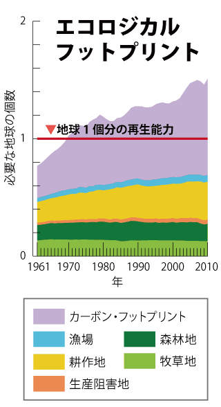 若年無業者・フリーター・ひきこもり