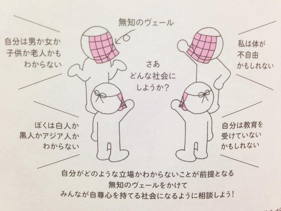 無知のヴェール