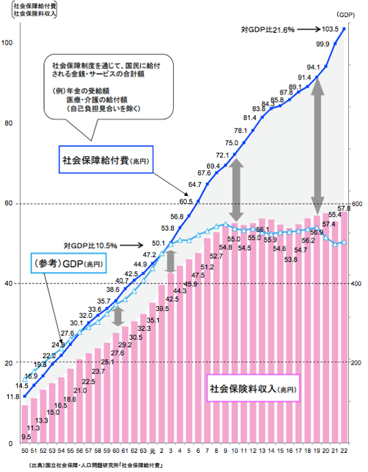 日本の財政関係資料