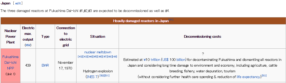 Nuclear decommissioning（廃炉）の各国の状況