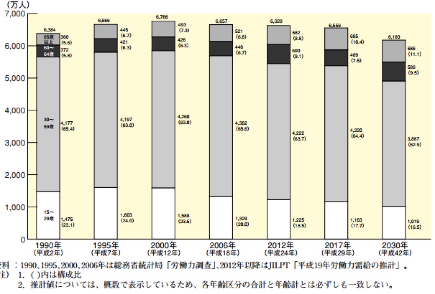 働ける人の数は年々減っている
