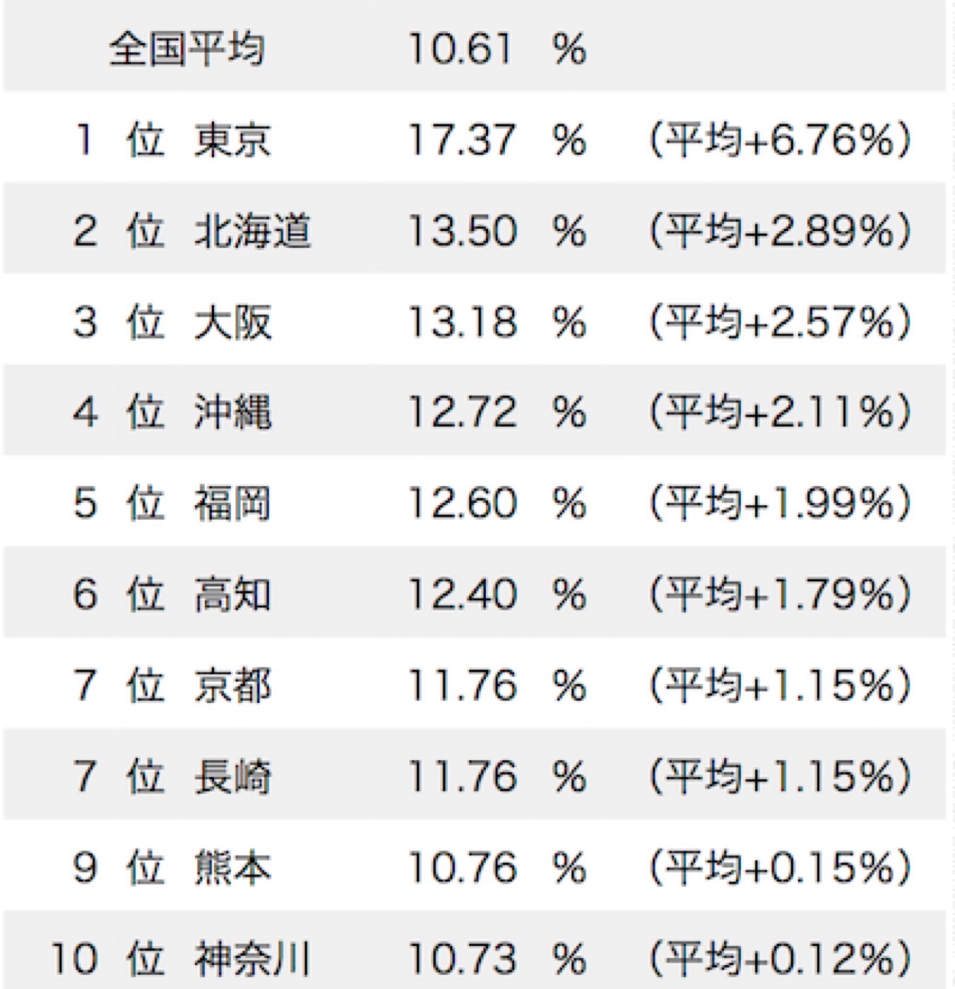都道府県ランキング!女性の生涯未婚率